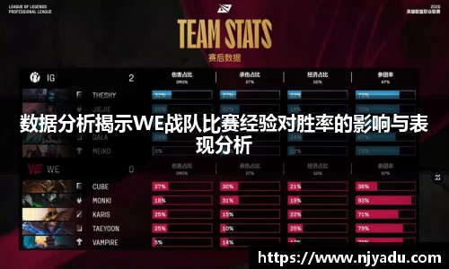 数据分析揭示WE战队比赛经验对胜率的影响与表现分析
